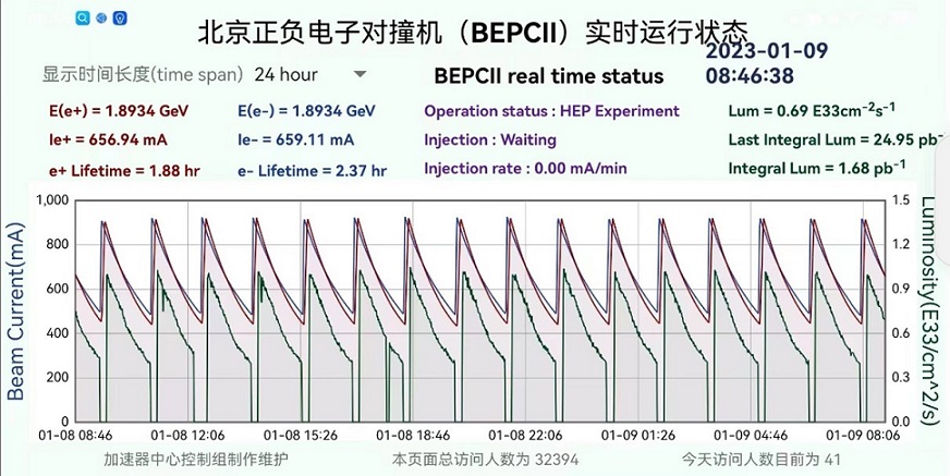 BESIII Completes Collection of 20fb-1ψ(3770) Data